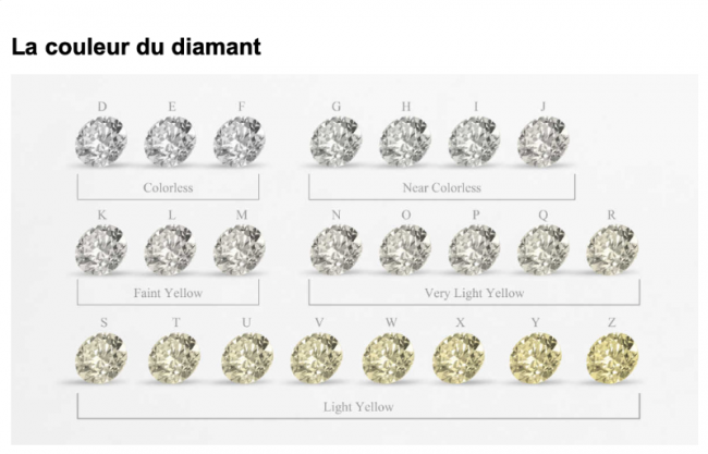 Comment évaluer la qualité d’un diamant ? Comprendre la règle des 4C