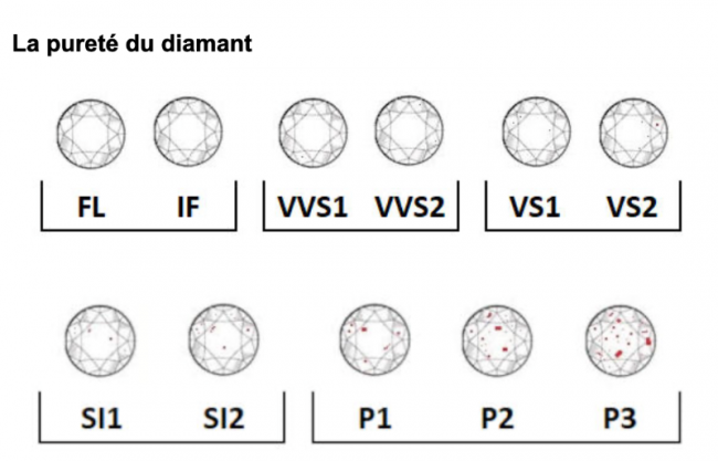 Comment évaluer la qualité d’un diamant ? Comprendre la règle des 4C